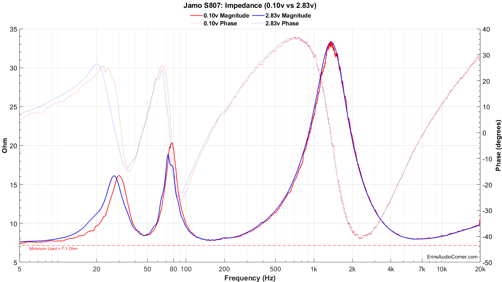 impedance